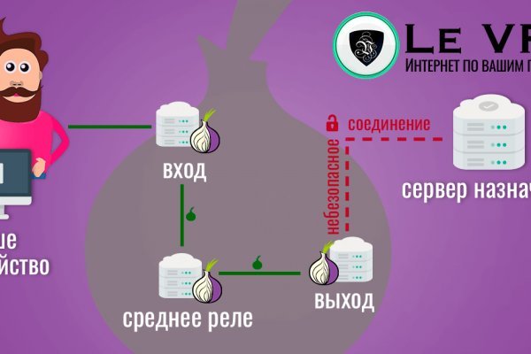 Зеркала крамп онион kra.mp
