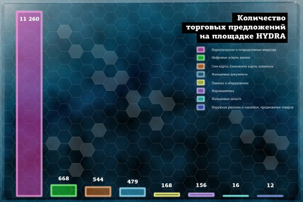 Как называется сайт где покупают наркотики