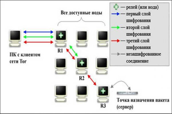 Kraken магазин kraken clear com